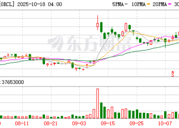 甲骨文大跌近7%！华尔街质疑：饼很美好 钱从哪来？