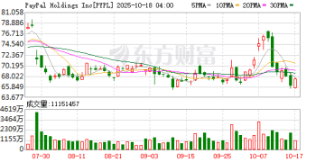 史诗级乌龙！PayPal稳定币发行方误铸300万亿美元 稳定币市场警钟炸响