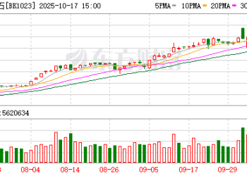 培育钻石板块成A股「明星赛道」 力量钻石、黄河旋风等月涨超10％ 年内翻倍股有哪些？