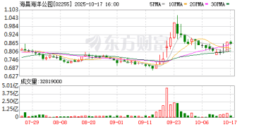 海昌海洋公园：祥源系23亿港元注资控股完成 祥源控股董事长俞发祥成新任董事会主席