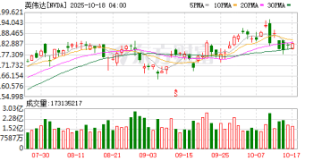 英伟达Blackwell芯片量产新进展 首片美国制造晶圆下线