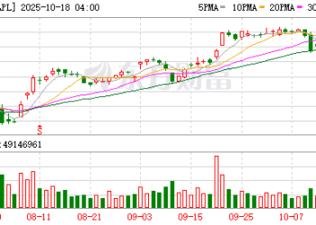 苹果重磅！Apple Intelligence进入中国市场？库克回应