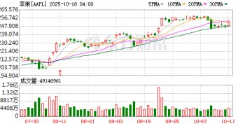 苹果重磅！Apple Intelligence进入中国市场？库克回应
