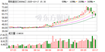 收购存储芯片资产 帝科股份火了！超级牛股透露重磅复产