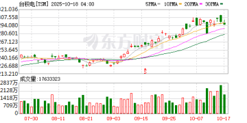 台积电2nm芯片即将涨价！AI需求非常强劲 汽车芯片复苏