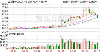 搭上新凯来 浙江500亿龙头创年内新高 高管套现超1亿 市值蒸发近130亿