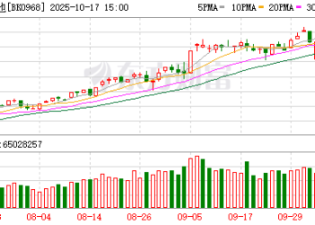 固态电池新进展 多只牛股已砸出「深坑」
