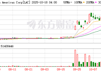 美国国防部突爆大消息！美股稀土、锂概念股全线重挫