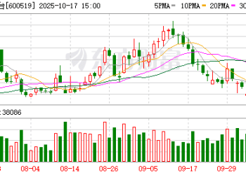勇接「下落的飞刀」？段永平再次买进茅台 底气何在？