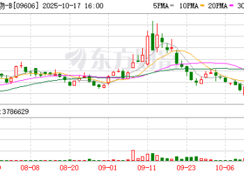 半年暴涨近5倍！知名药企拟回A股上市