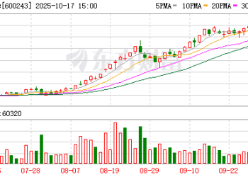 停牌前跌停！*ST海华拟易主 下周一复牌