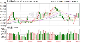 勇接「下落的飞刀」？段永平再次买进茅台 底气何在？
