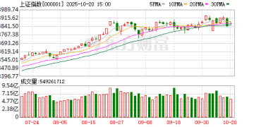 十大券商策略：市场风格切换已起 短期调整后或迎来修复行情