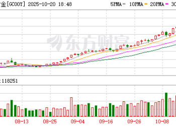 集体上调！华尔街「高看」金价