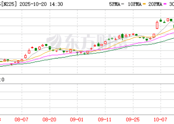暴涨1600点！日本股市突然引爆！日本央行行长最新发声
