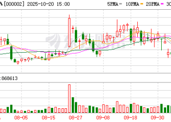 万科起诉万达 「长春国际影都」项目纠纷再起波澜