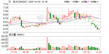 万科起诉万达 「长春国际影都」项目纠纷再起波澜