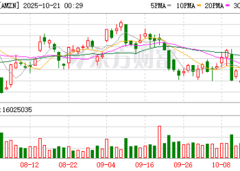 亚马逊网络服务逐渐恢复 正调查根本原因