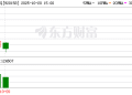 北交所新股热度延续:首日涨幅均超2倍 打新冻资连超7000亿
