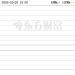 北交所新股热度延续:首日涨幅均超2倍 打新冻资连超7000亿