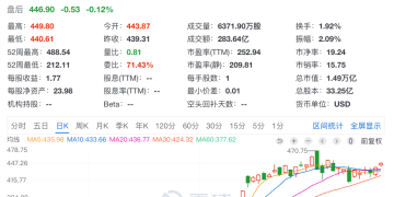 马斯克就天价薪酬方案硬刚反对者：谁能替代我执掌特斯拉？