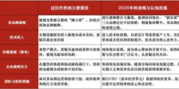 两场硬仗，一个拐点，蔚来穿越最长谷底