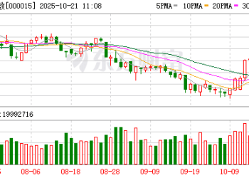年线即将转涨！红利指数「V字」反弹 这些成分股「扛旗」修复