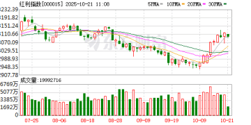 年线即将转涨！红利指数「V字」反弹 这些成分股「扛旗」修复