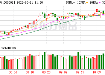 德石股份尾盘直线20% 封板！A股这一赛道突然集体爆发！