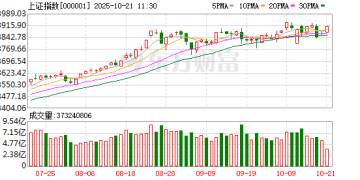 德石股份尾盘直线20% 封板！A股这一赛道突然集体爆发！