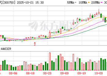 日赚1.8亿元 创业板盈利王是它！业绩环比持续提升+低PE 29股上榜