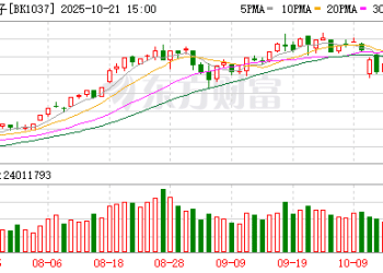 巨头一度涨停！消费电子火了 杠杆资金抢筹超10亿个股曝光