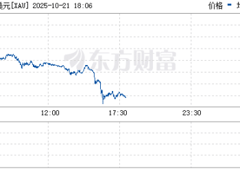 现货黄金大跌超2% 现货白银重挫超5% 失守50美元关口
