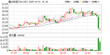 百万年薪董事长被采取刑事措施 股价单日暴跌17% 妻子紧急「救火」履职