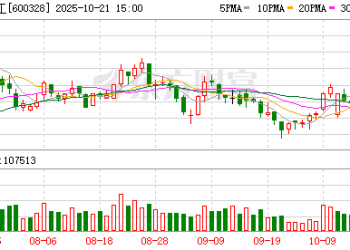 国内目前最大天然碱资源新动向：中盐化工携山东海化等出资80亿元，集结通辽