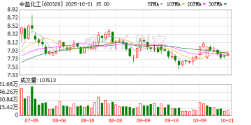 国内目前最大天然碱资源新动向：中盐化工携山东海化等出资80亿元，集结通辽