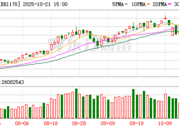 这个赛道火热！全球AI眼镜上半年出货量大增超64%