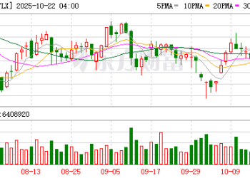 奈飞第三季度营收达115.1亿美元 同比增长17.2%