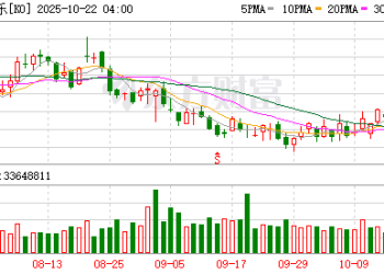 可口可乐业绩超预期：提价决策奏效、无糖饮料热卖