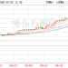 深夜暴跌!黄金急速跳水 发生了什么?