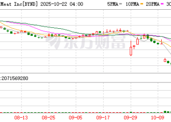 疯狂！大牛股一夜暴涨超162%！发生了什么？