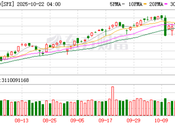 系好安全带！美银列标普500五大风险：「信贷蟑螂」、宏观迷雾等