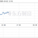 现货黄金日内跌幅扩大至4%