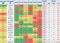 市占率创新低? 日赚1.8亿的宁德时代,被谁挖了墙脚