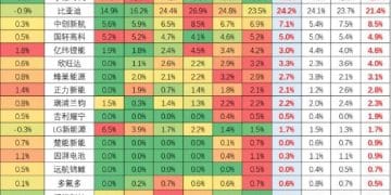 市占率创新低？ 日赚1.8亿的宁德时代，被谁挖了墙脚