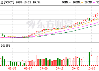 特朗普最新表态！黄金大跌后反弹 后市继续看涨？
