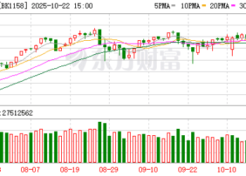 月内持续领跑！微盘股指数再创新高 机械细分方向活跃 这些标的获资金「扫货」