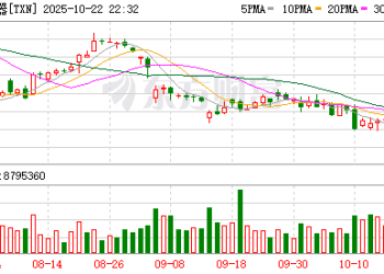 暴跌！芯片巨头突传利空 美国银行下调多只芯片股评级
