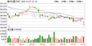 暴跌！芯片巨头突传利空 美国银行下调多只芯片股评级