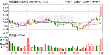 中铝国际午后急速涨停！算力概念牛股辈出 14股上涨空间获机构看好